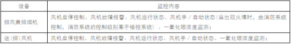 送排风系统监控内容 送排风系统监控内容