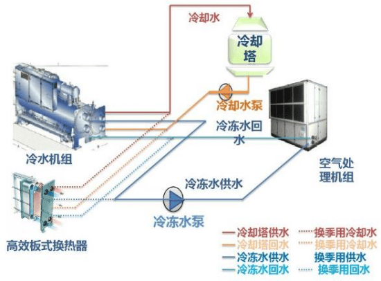 既有公共建筑节能改造常见节能技术插图2 既有公共建筑节能改造常见节能技术插图2