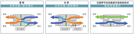 既有公共建筑节能改造常见节能技术插图3 既有公共建筑节能改造常见节能技术插图3