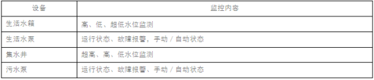 BA楼宇自控系统之给排水系统插图1 BA楼宇自控系统之给排水系统插图1