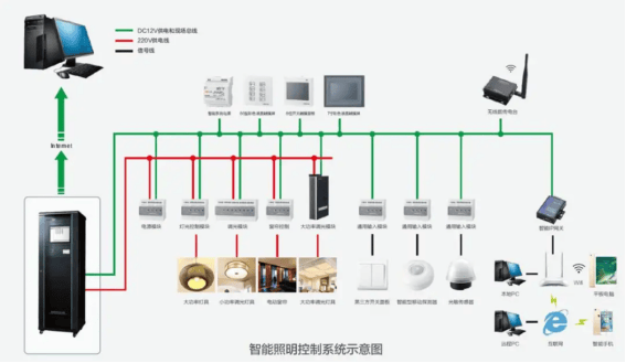 智能照明控制系统基础知识