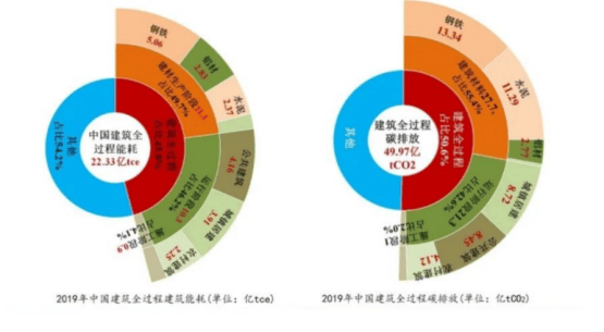“双碳”背景下建筑节能迫在眉睫,楼宇自控技术助力低碳建筑插图2 “双碳”背景下建筑节能迫在眉睫,楼宇自控技术助力低碳建筑插图2
