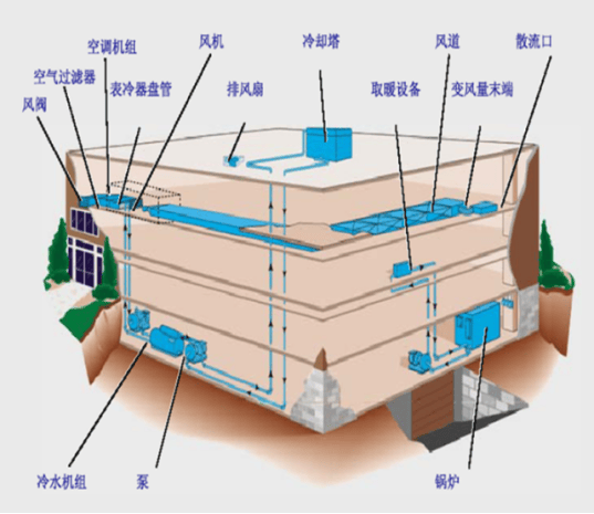 善用楼宇自控技术，挖掘公共建筑节能潜力