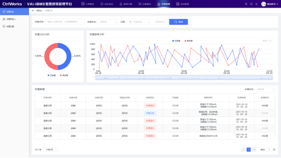 ​IBMS集成平台各子系统功能说明（一）