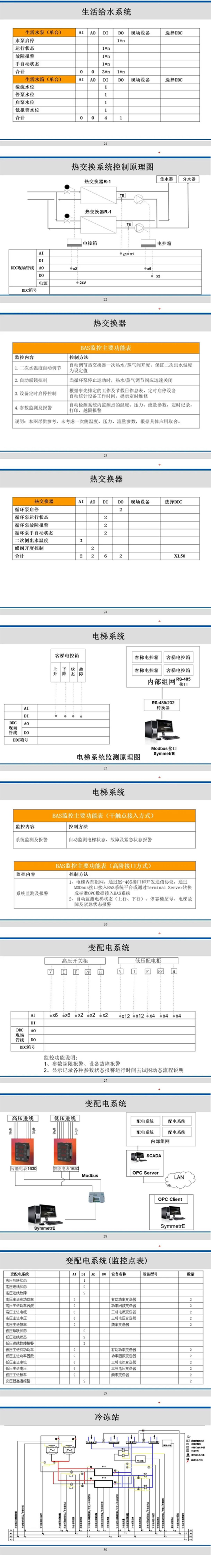 如何学习楼宇自控系统,这些入门知识必看!插图3 如何学习楼宇自控系统,这些入门知识必看!插图3