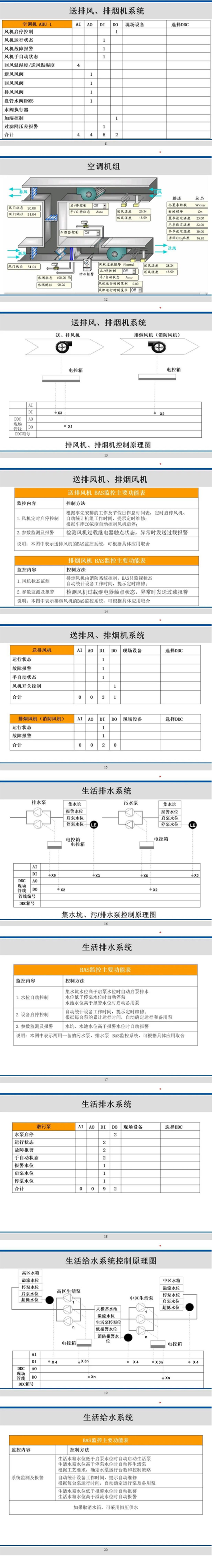 如何学习楼宇自控系统,这些入门知识必看!插图2 如何学习楼宇自控系统,这些入门知识必看!插图2