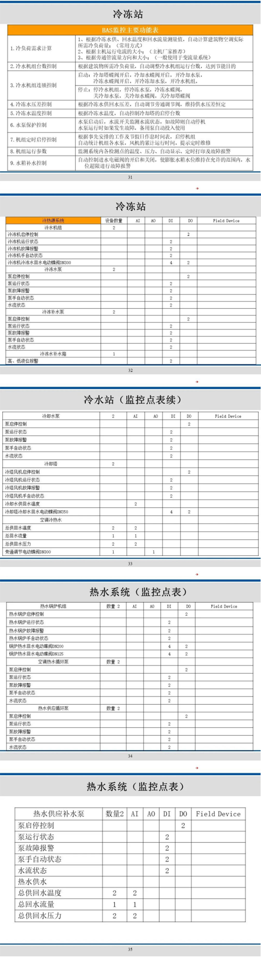 如何学习楼宇自控系统,这些入门知识必看!插图4 如何学习楼宇自控系统,这些入门知识必看!插图4