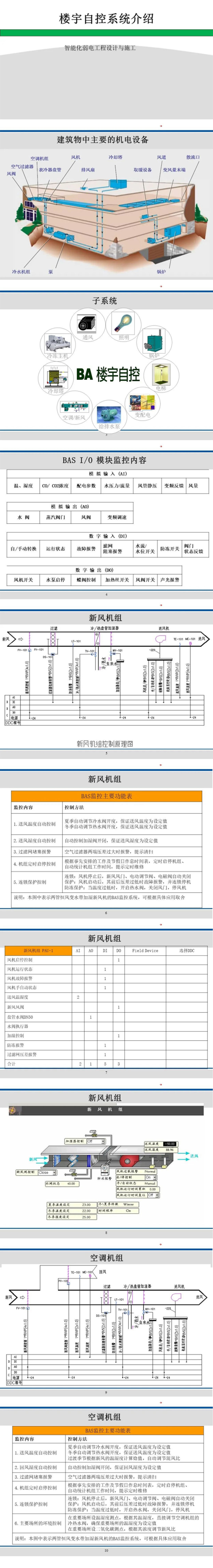 楼宇自控系统入门知识图谱1 楼宇自控系统入门知识图谱1