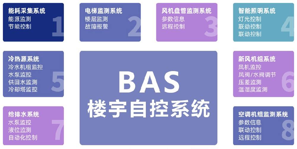 楼宇自控BA系统是什么？详细介绍！