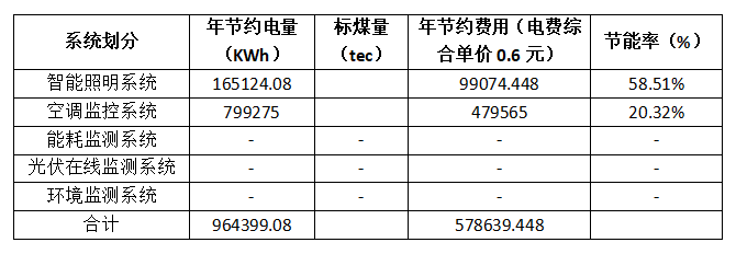 公共机构节能领域典型—南昌市老干部活动中心插图2 公共机构节能领域典型—南昌市老干部活动中心插图2