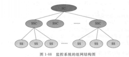 动环监控系统—百度百科插图1 动环监控系统—百度百科插图1