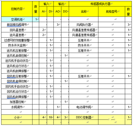 楼宇自控空调机组系统控制逻辑及原理插图2 楼宇自控空调机组系统控制逻辑及原理插图2