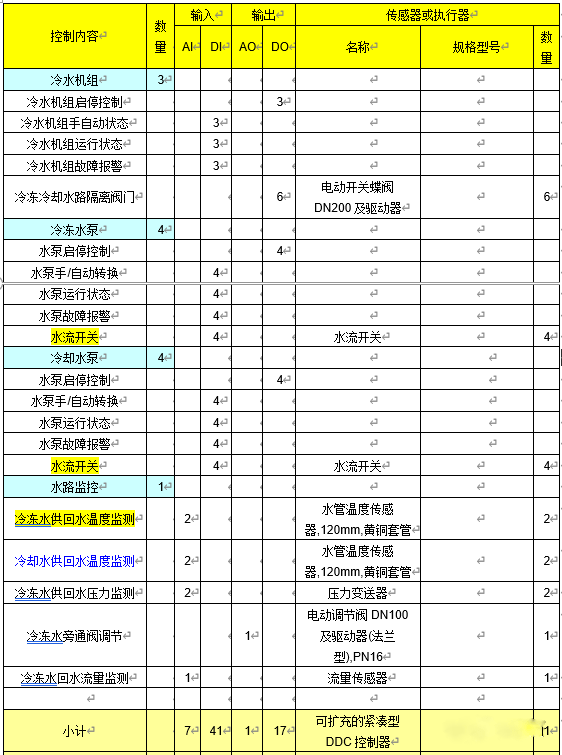 楼宇自控冷源系统控制逻辑及原理插图2 楼宇自控冷源系统控制逻辑及原理插图2