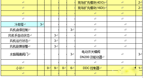 楼宇自控冷源系统控制逻辑及原理插图3 楼宇自控冷源系统控制逻辑及原理插图3