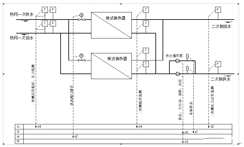 楼宇自控热源系统控制逻辑及原理