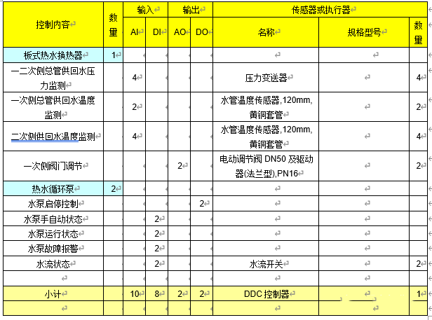 楼宇自控热源系统控制逻辑及原理插图2 楼宇自控热源系统控制逻辑及原理插图2