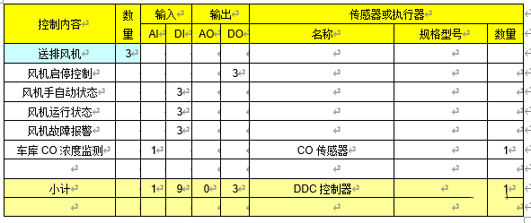 楼宇自控送排风系统控制逻辑及原理插图2 楼宇自控送排风系统控制逻辑及原理插图2