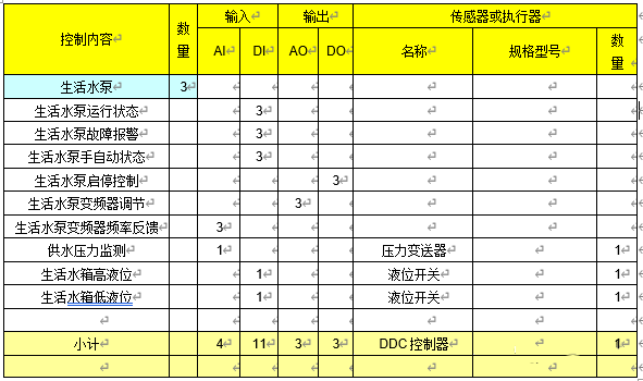 楼宇自控给排水系统控制逻辑及原理插图2 楼宇自控给排水系统控制逻辑及原理插图2
