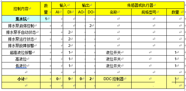 楼宇自控给排水系统控制逻辑及原理插图3 楼宇自控给排水系统控制逻辑及原理插图3