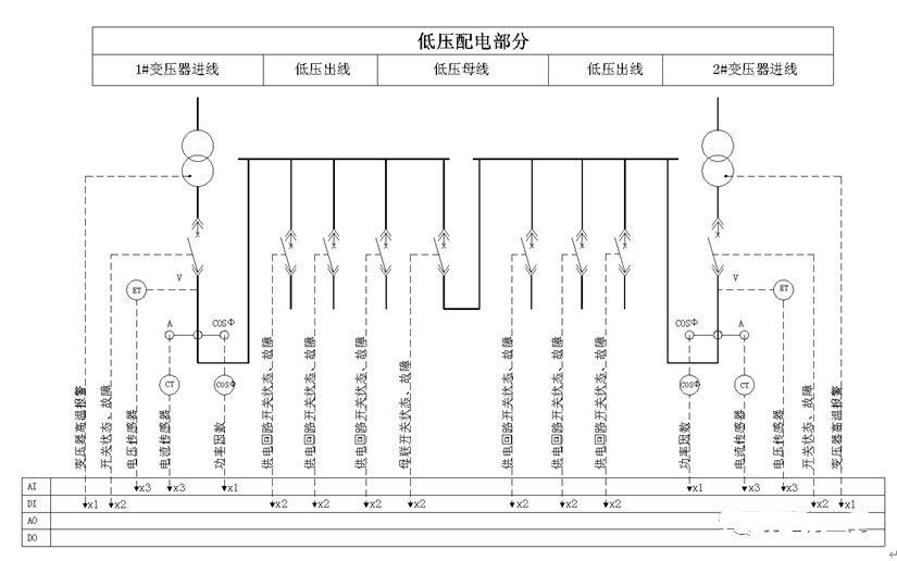 楼宇自控变配电系统控制逻辑及原理