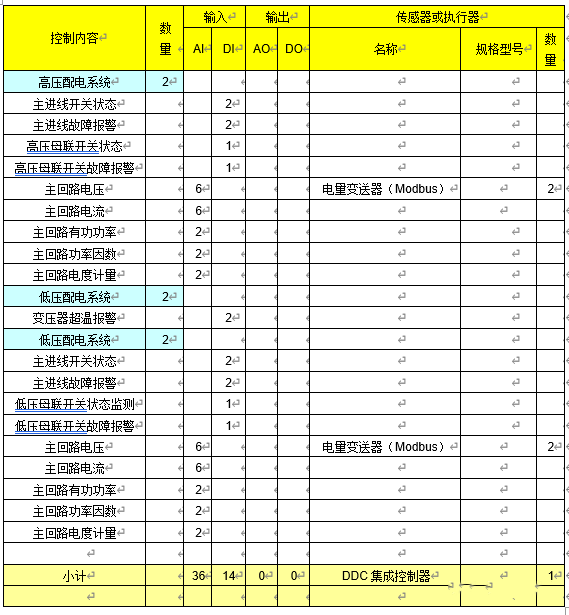 楼宇自控变配电系统控制逻辑及原理插图2 楼宇自控变配电系统控制逻辑及原理插图2