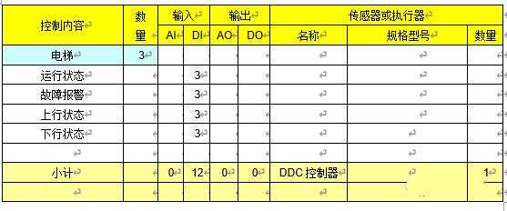楼宇自控电梯系统控制逻辑及原理插图2