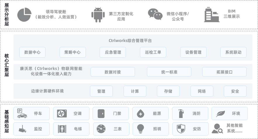 IBMS集成管理系统-百科