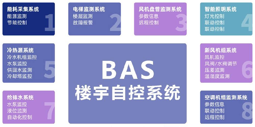 楼宇自控系统五大布置要点