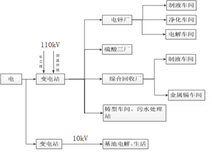 重点用能单位能耗在线监测系统在某有色集团企业的应用插图1 重点用能单位能耗在线监测系统在某有色集团企业的应用插图1