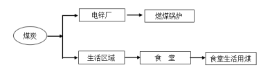 重点用能单位能耗在线监测系统在某有色集团企业的应用插图3 重点用能单位能耗在线监测系统在某有色集团企业的应用插图3