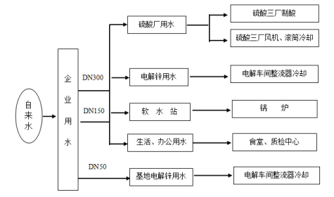 重点用能单位能耗在线监测系统在某有色集团企业的应用插图4 重点用能单位能耗在线监测系统在某有色集团企业的应用插图4