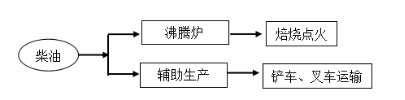 重点用能单位能耗在线监测系统在某有色集团企业的应用插图2 重点用能单位能耗在线监测系统在某有色集团企业的应用插图2