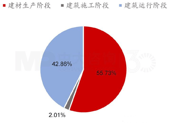 建筑节能减碳有哪些路径?楼宇自控助力建筑运行节能插图1 建筑节能减碳有哪些路径?楼宇自控助力建筑运行节能插图1