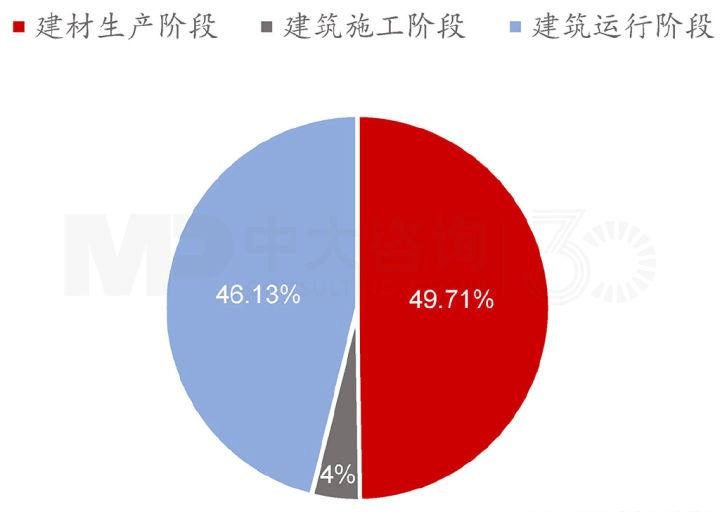 建筑节能减碳有哪些路径?楼宇自控助力建筑运行节能插图2 建筑节能减碳有哪些路径?楼宇自控助力建筑运行节能插图2