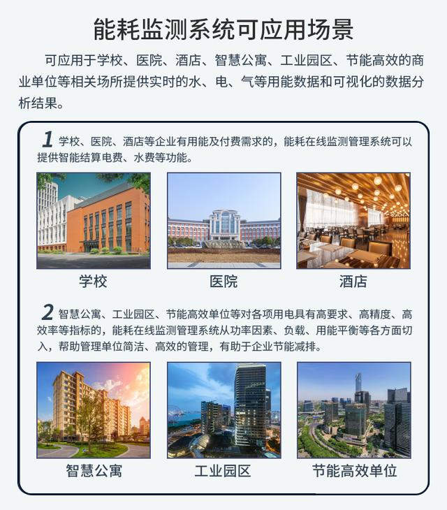 能耗在线监测管理系统功能及应用场景