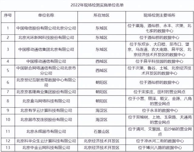 重点用能单位能耗在线监测系统建设加速,北京高度重视插图2 重点用能单位能耗在线监测系统建设加速,北京高度重视插图2