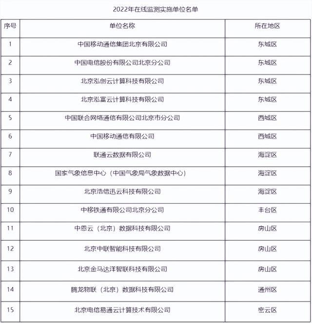 重点用能单位能耗在线监测系统建设加速,北京高度重视插图1 重点用能单位能耗在线监测系统建设加速,北京高度重视插图1