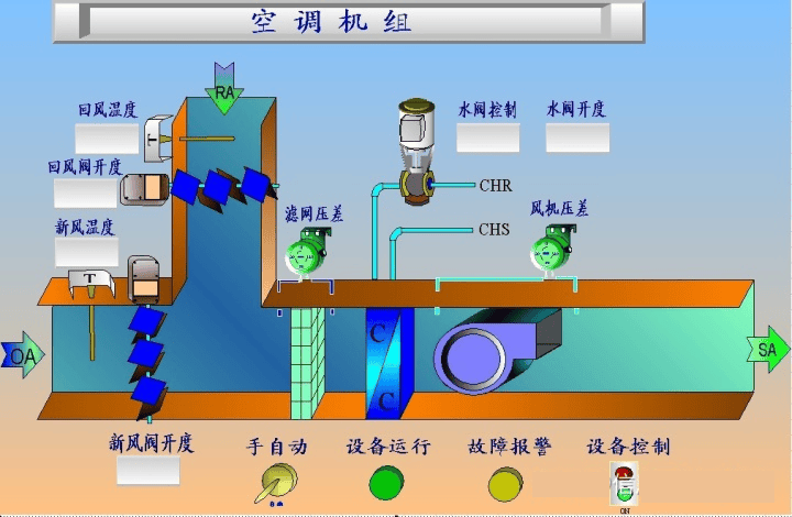 BA楼宇自控空调系统施工注意事项（一）