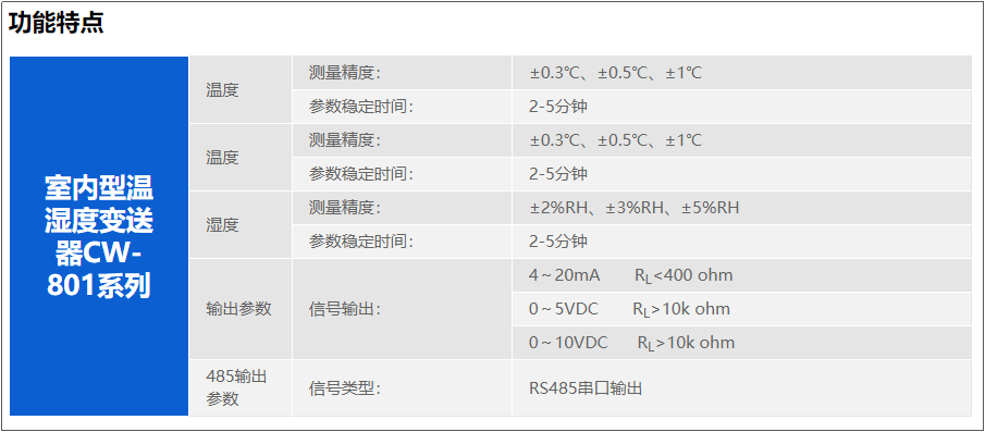 楼宇自控系统之温湿度传感器插图1