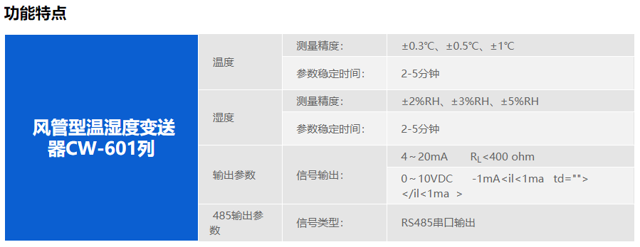 楼宇自控系统之温湿度传感器插图2