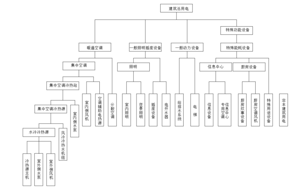能耗监测平台,助力校园节电降耗插图1 能耗监测平台,助力校园节电降耗插图1