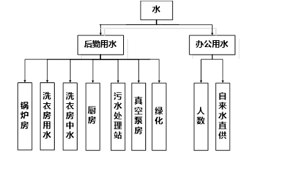 能耗监测平台,助力校园节电降耗插图2 能耗监测平台,助力校园节电降耗插图2