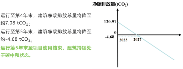 全国首个碳中和建筑——“余村印象”插图4