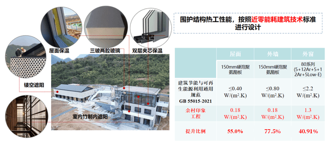 全国首个碳中和建筑——“余村印象”插图7