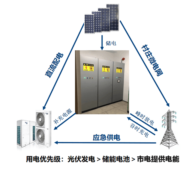 全国首个碳中和建筑——“余村印象”插图11