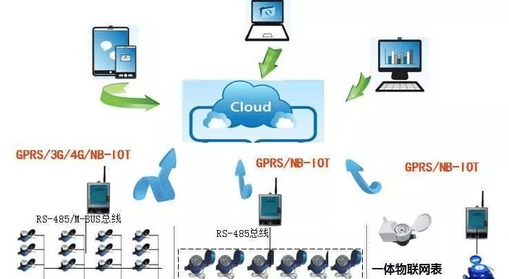 康沃思物联为楼宇自控带来的智能化解决方案
