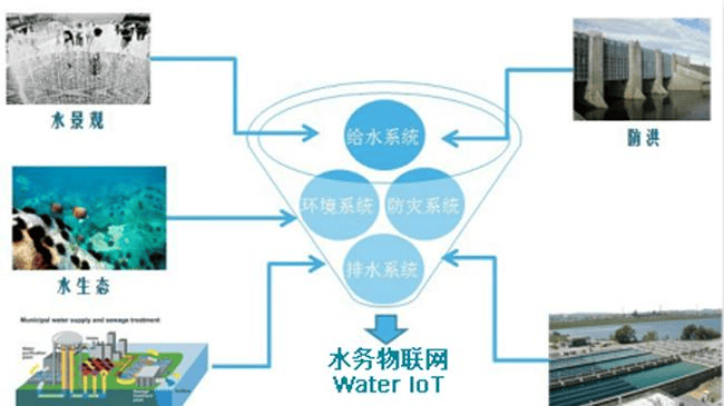 康沃思物联为楼宇自控带来的智能化解决方案插图2