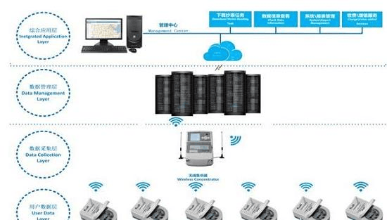 康沃思物联为楼宇自控带来的智能化解决方案插图4