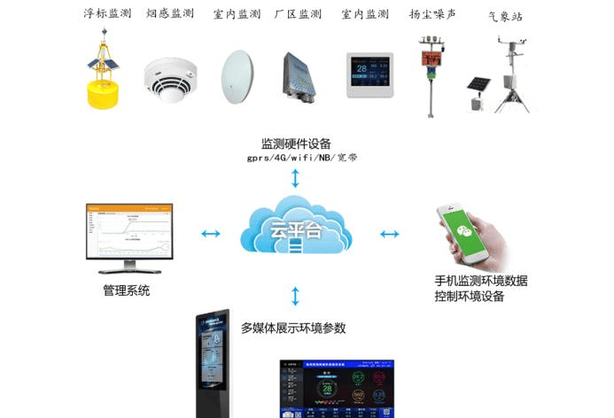 楼宇自控技术可为自动化控制和管理建筑物提供智能化服务