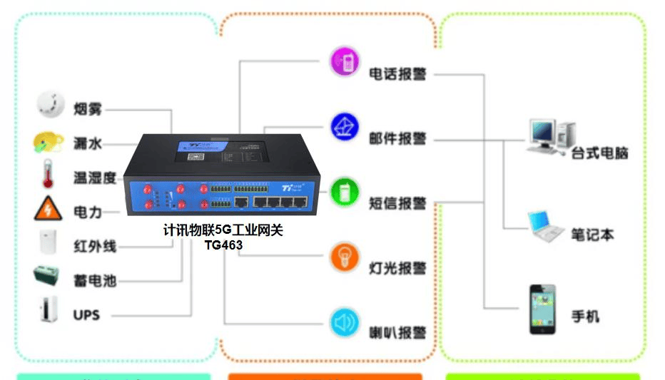 楼宇自控技术可为自动化控制和管理建筑物提供智能化服务插图2 楼宇自控技术可为自动化控制和管理建筑物提供智能化服务插图2